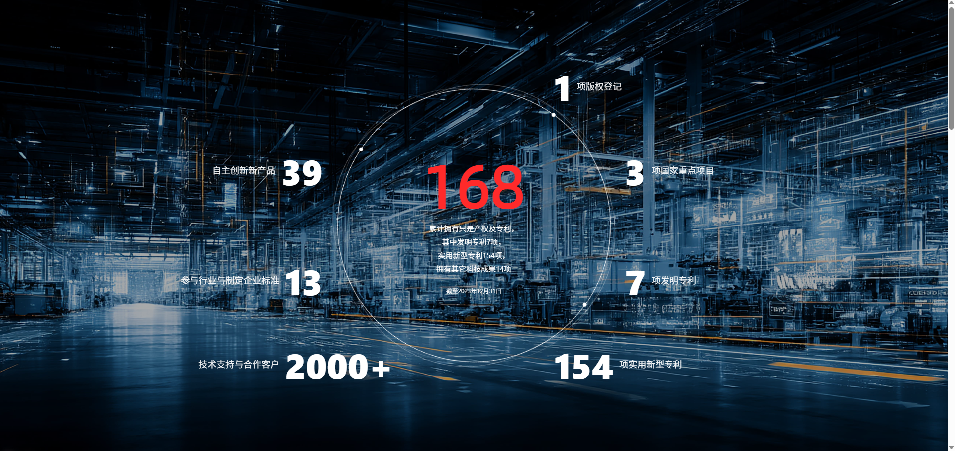 Manufacturing Background