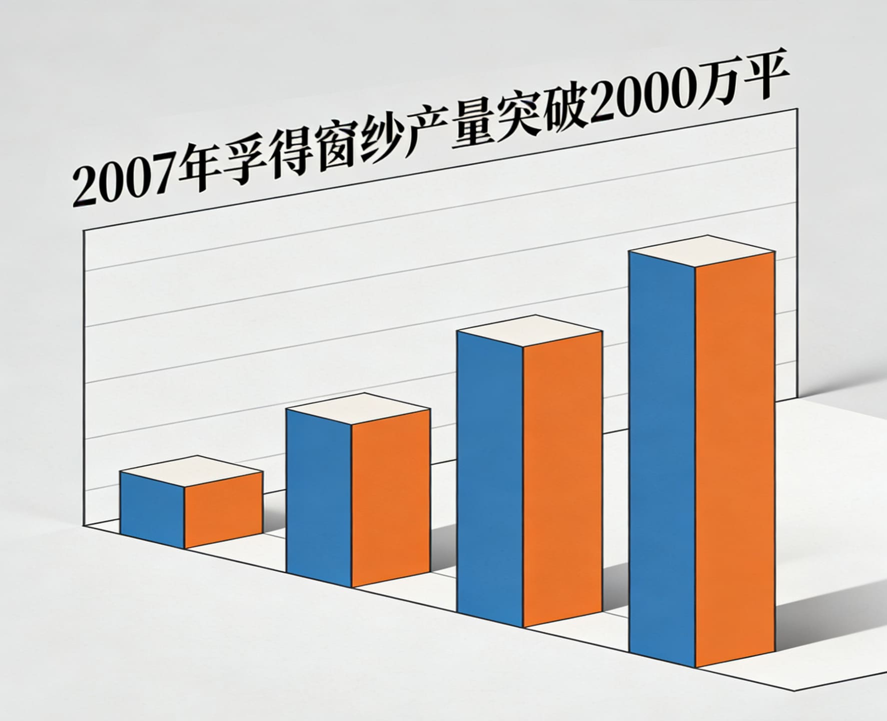 2007年-孚得系列丝网产量突破2000万平方米