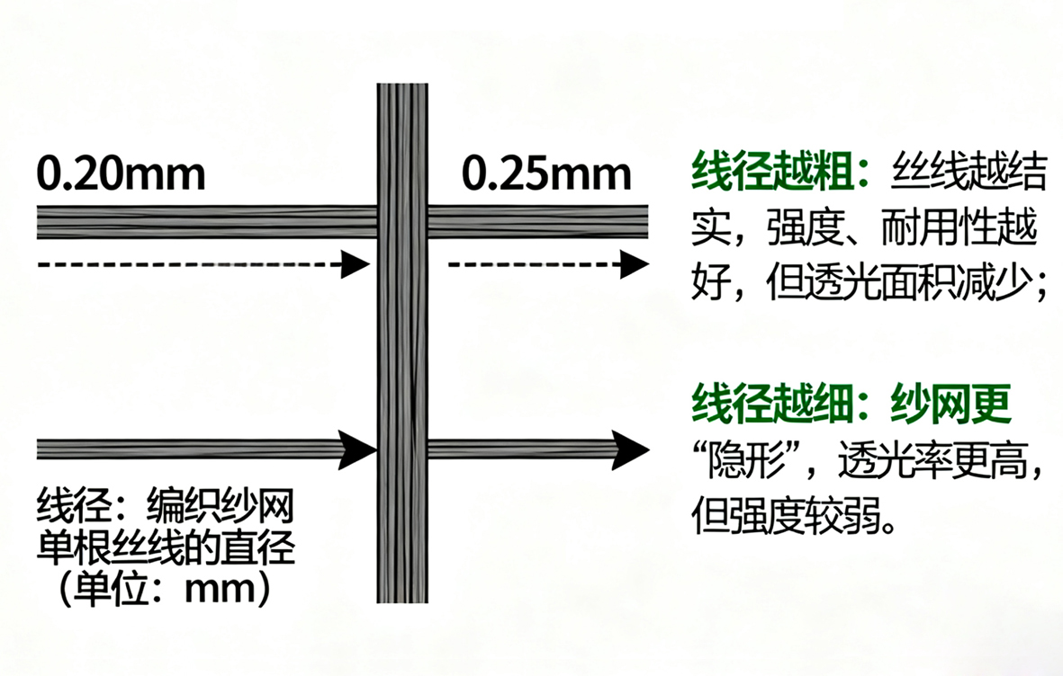 09-目数线径.jpg