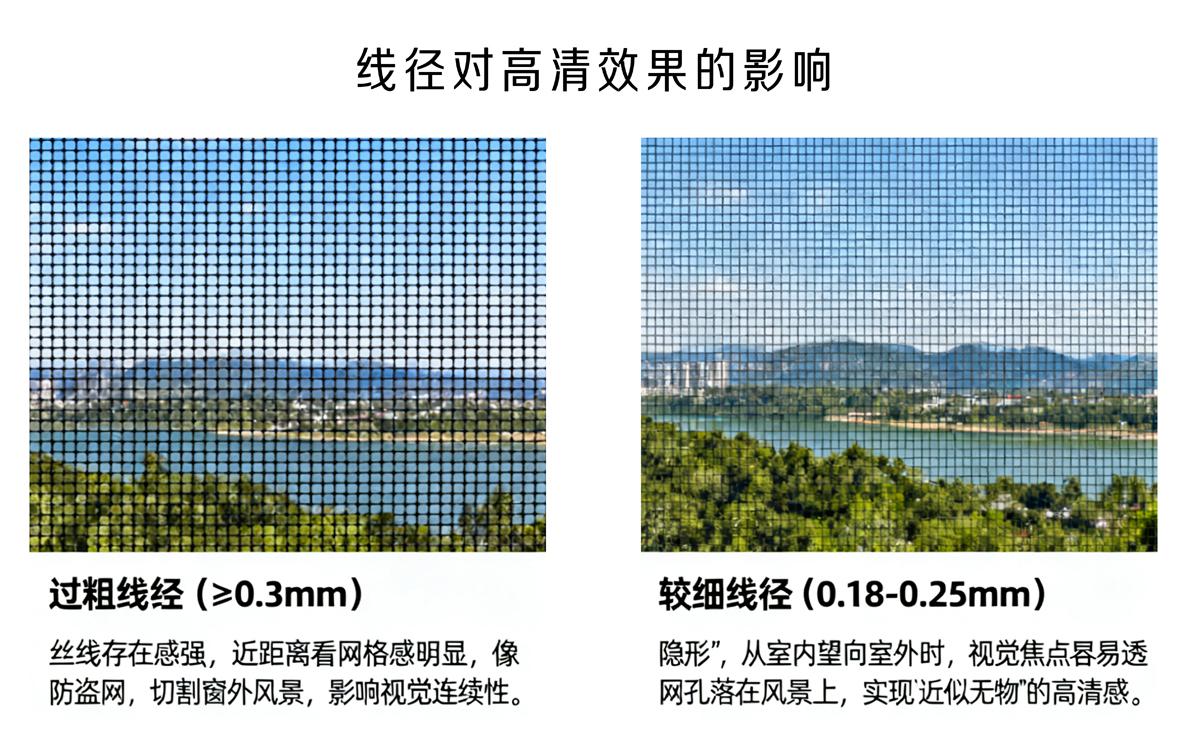 目数、线径傻傻分不清？