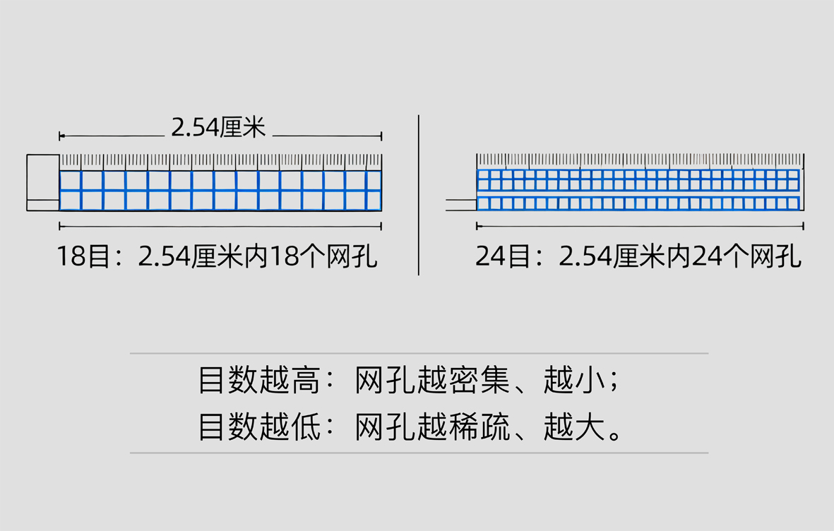 08-目数线径.jpg