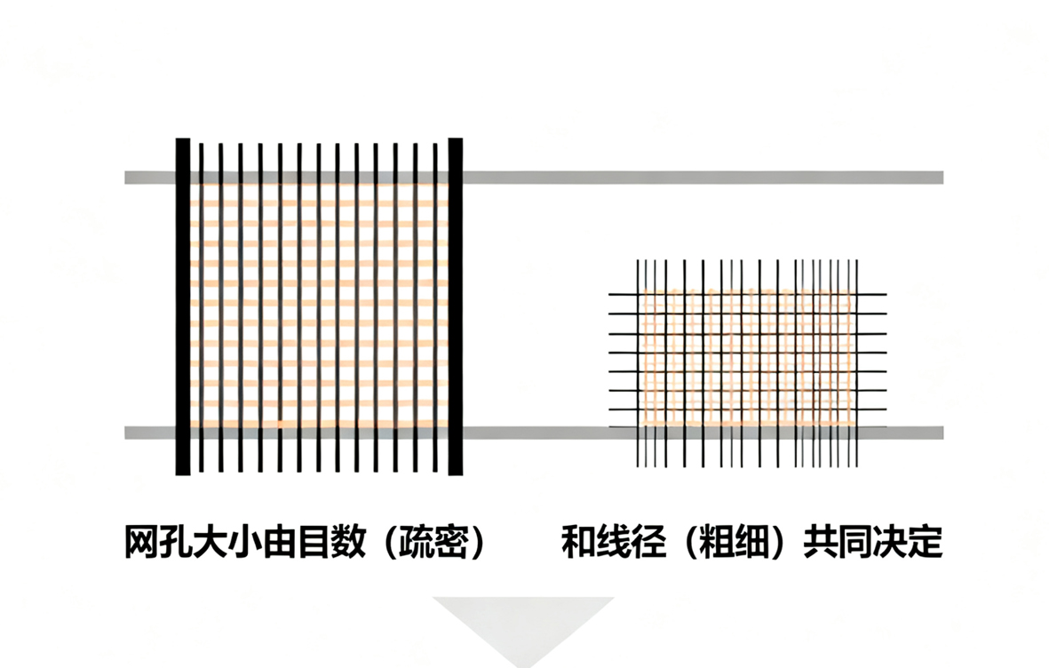 10-目数线径.jpg