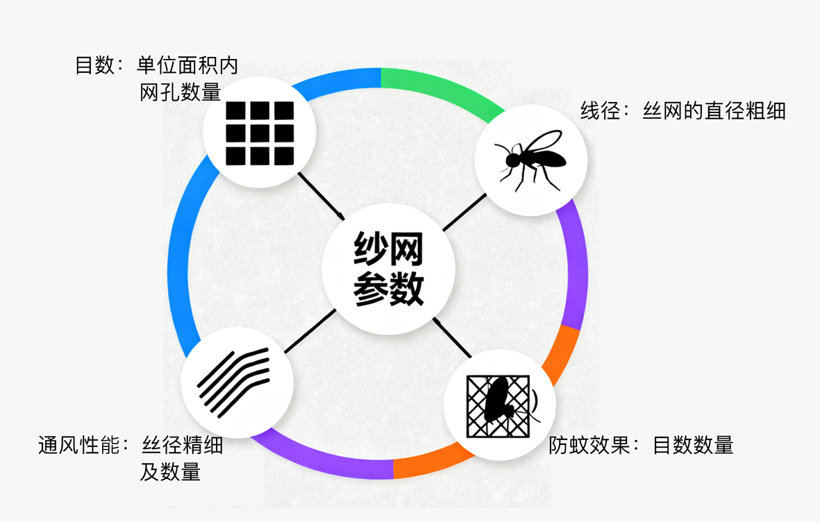 06-目数线径.jpg